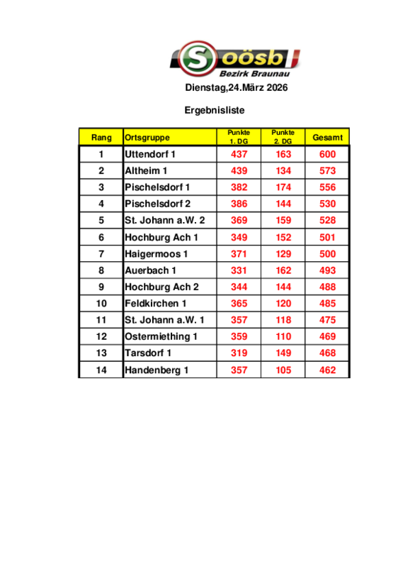 Ergebnis_Kegelmeisterschaft_26_Teams.pdf  