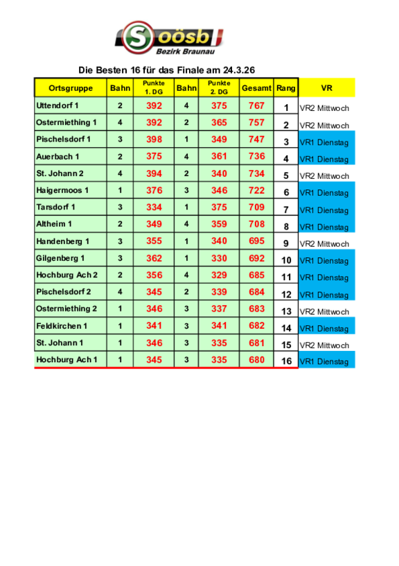 Ergebnisse_Kegeln.pdf  